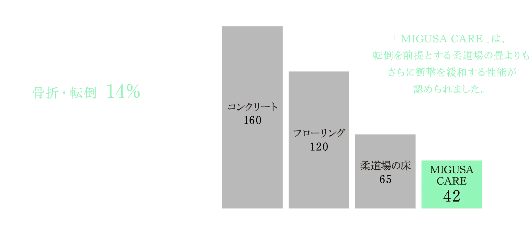 MIGUSA SEKISUI TATAMI